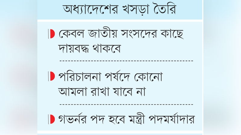 স্বাধীনতা পাচ্ছে বাংলাদেশ ব্যাংক: আসছে সাংবিধানিক মর্যাদা ও শক্তিশালী নিয়ন্ত্রণব্যবস্থা