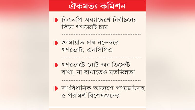 গণভোটের সময় নিয়ে অচলাবস্থা: ঐকমত্যে পৌঁছাতে পারল না রাজনৈতিক দলগুলো