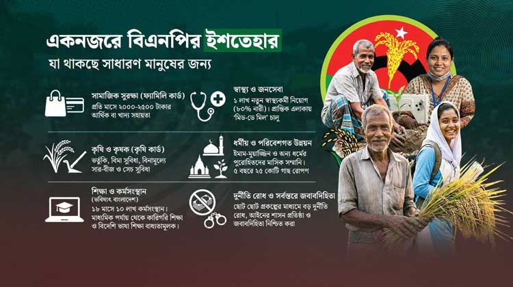 ফ্যামিলি কার্ডে মাসিক সহায়তা থেকে ১০ লাখ চাকরি—বিএনপির ইশতেহারে যেসব বড় চমক থাকছে