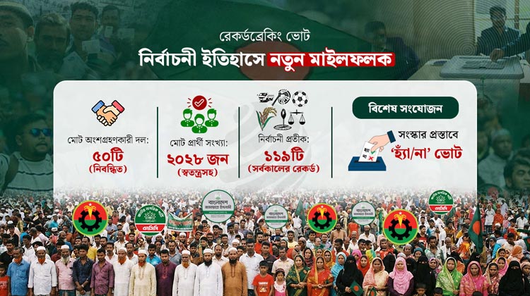 রেকর্ডের পথে ত্রয়োদশ সংসদ নির্বাচন: ৫০ দল, ১১৯ প্রতীক আর ২ হাজারের বেশি প্রার্থীর মহারণ