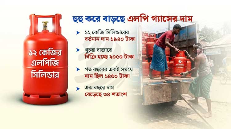 এলপি গ্যাসের দাম ৩৪% বৃদ্ধি, ১২ কেজি সিলিন্ডার প্রায় ২ হাজার টাকা