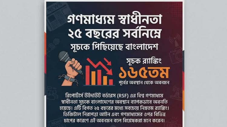 বিশ্বে গণমাধ্যম স্বাধীনতা তলানিতে, সূচকে আরও পিছালো বাংলাদেশ—উদ্বেগ বাড়াচ্ছে নতুন রিপোর্ট